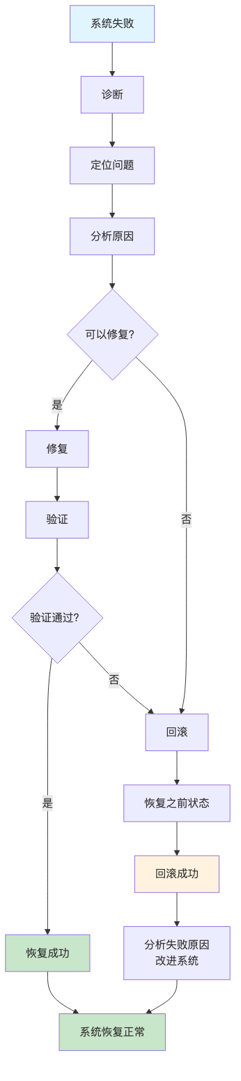 流程图10