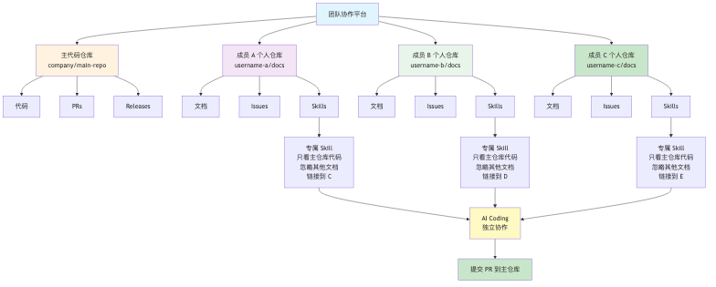流程图10