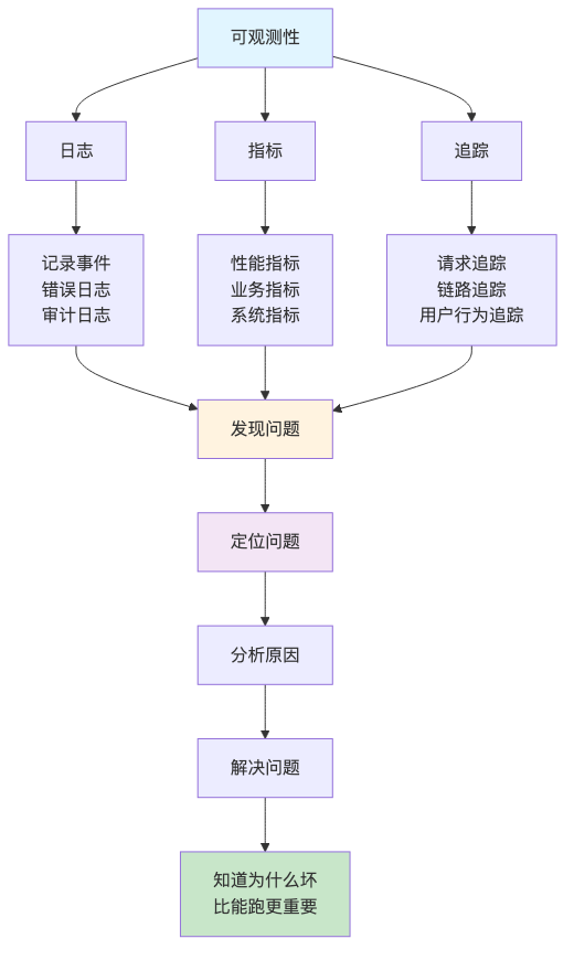 流程图12