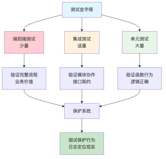 流程图13