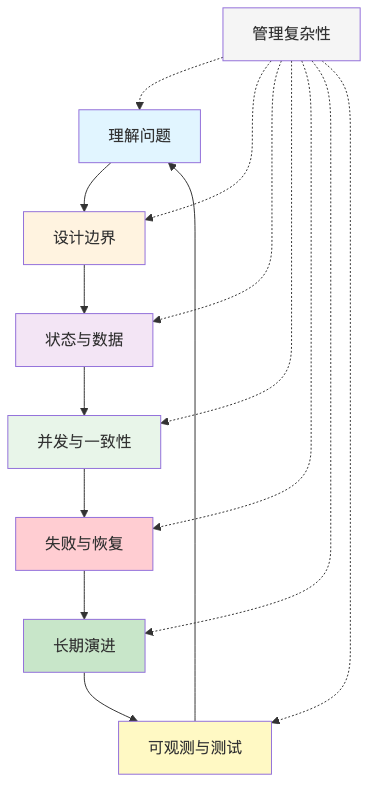 流程图14
