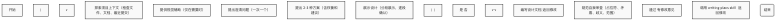 流程图1