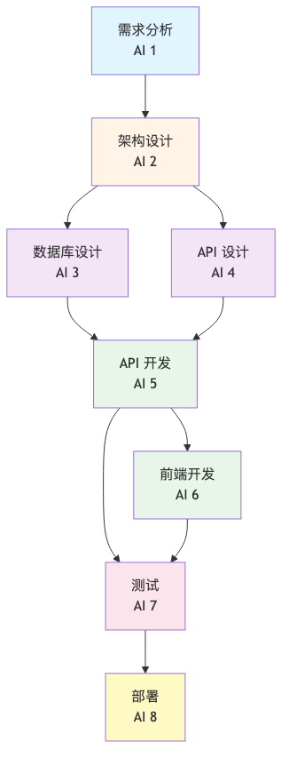 流程图1