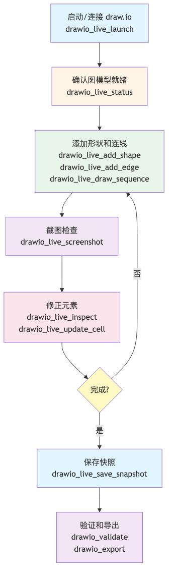 流程图1