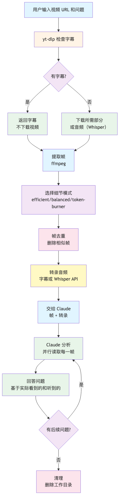 流程图1