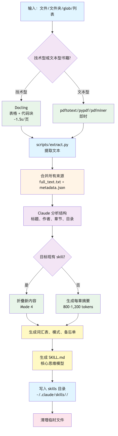 流程图1