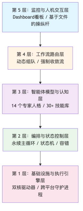 流程图1
