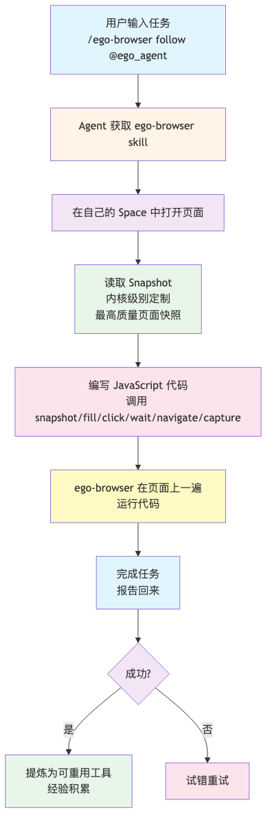 流程图1