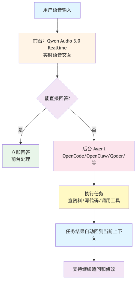 流程图1