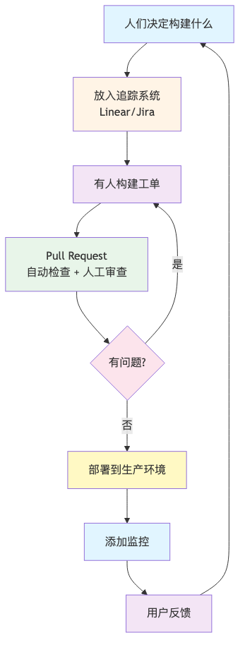 流程图1