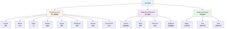 流程图1