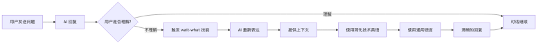 流程图1