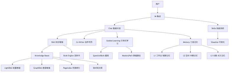 流程图1