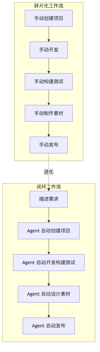流程图1