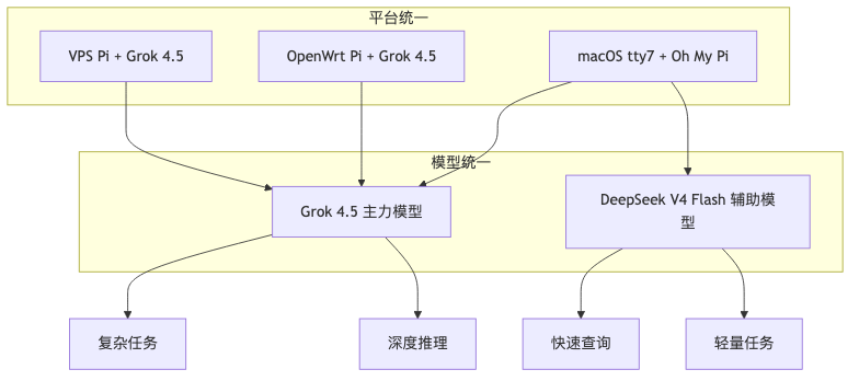 流程图1