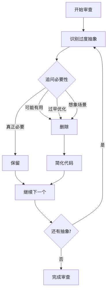 流程图1