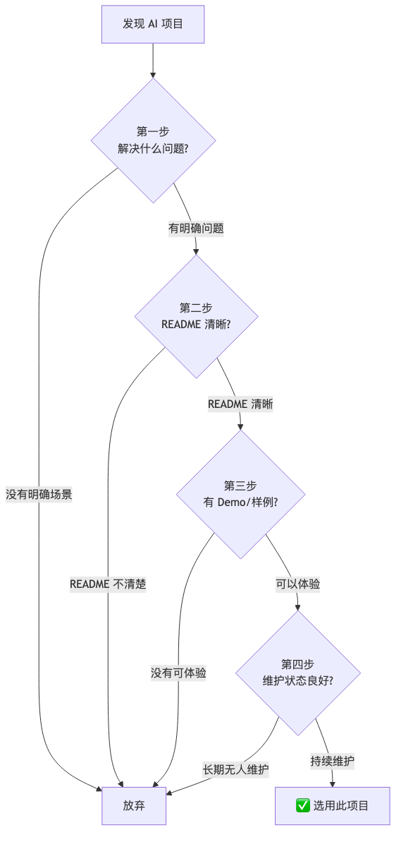 流程图1