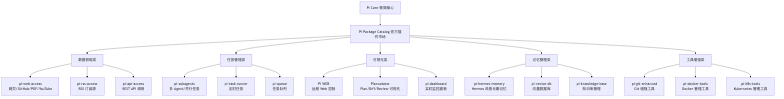 流程图1