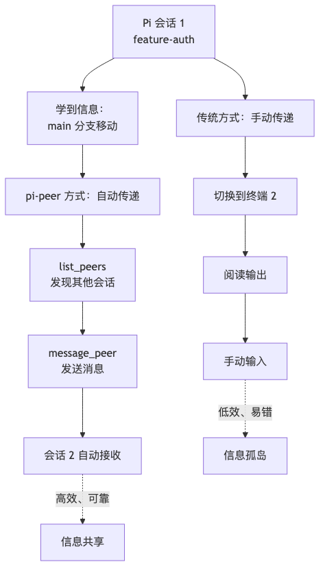 流程图1