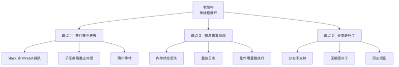 流程图1