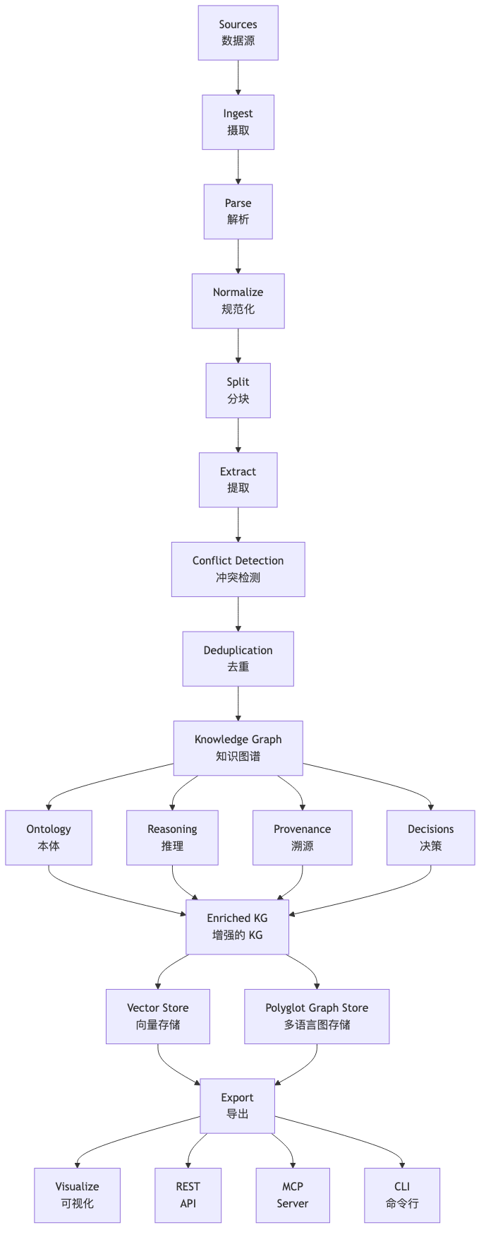 流程图1