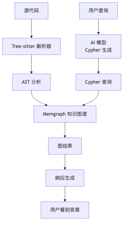 流程图1