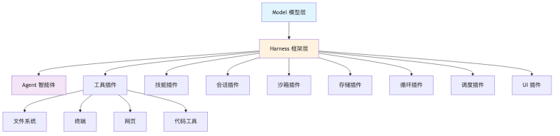流程图1