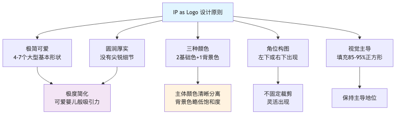 流程图1