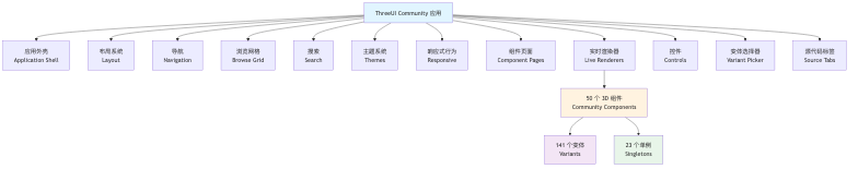 流程图1