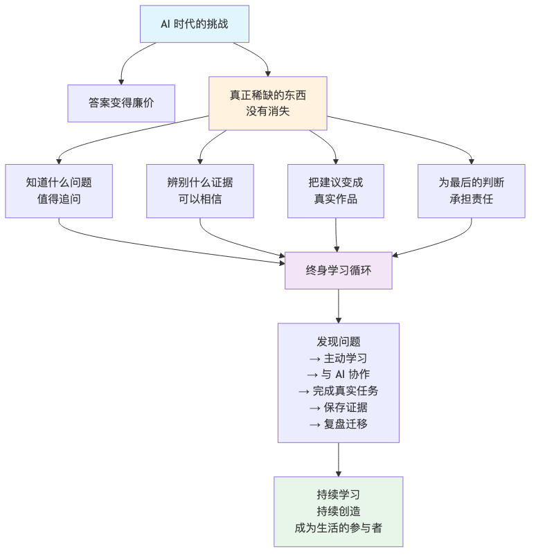 流程图1