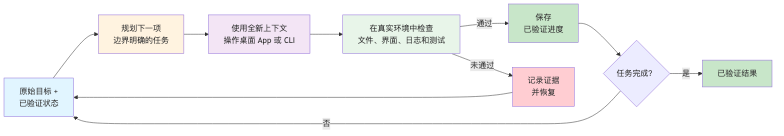 流程图1