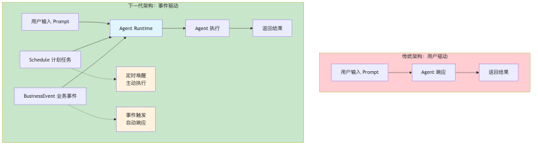 流程图1