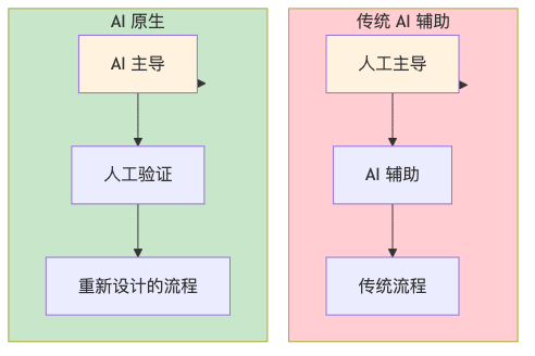 流程图1