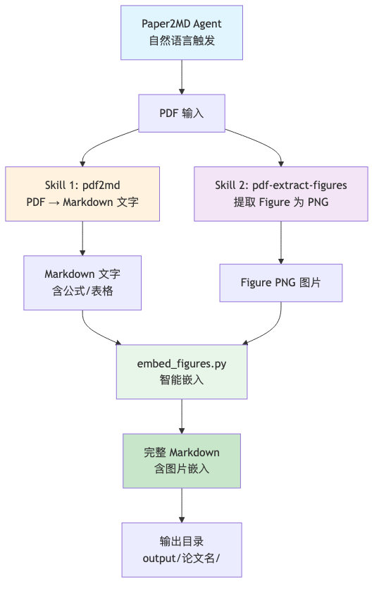流程图1