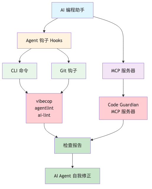 流程图1