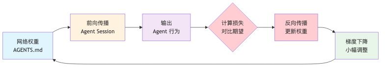 流程图1