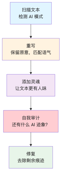流程图1