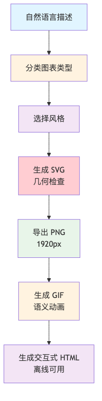 流程图1