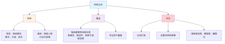 流程图1