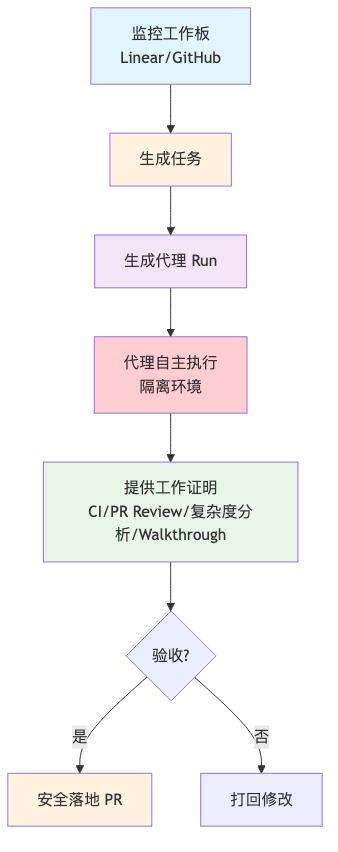 流程图1