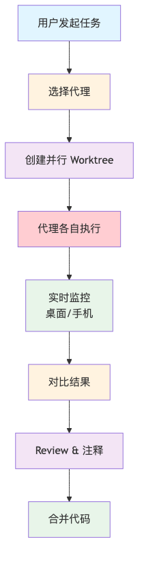 流程图1