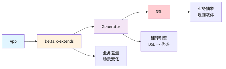流程图1