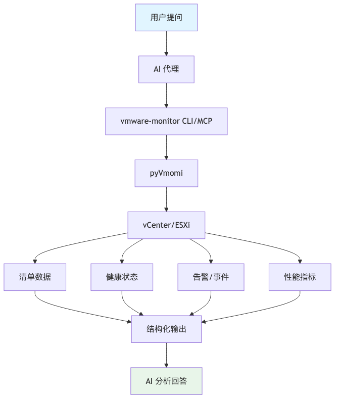 流程图1