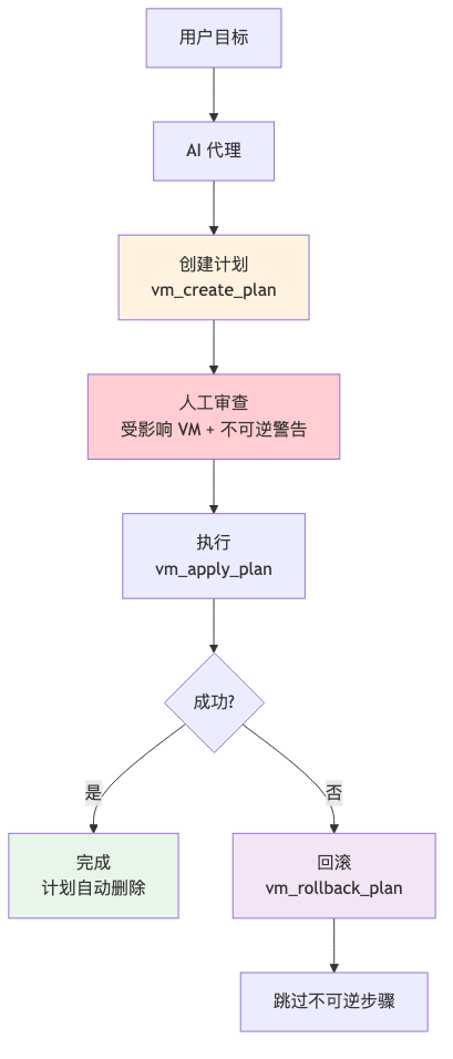 流程图1