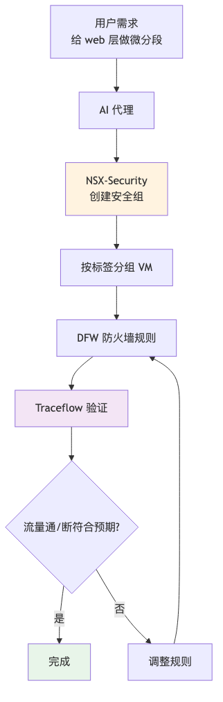 流程图1