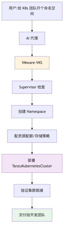 流程图1