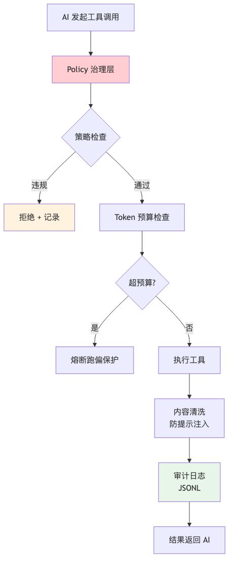 流程图1