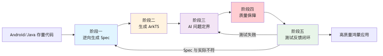 流程图1