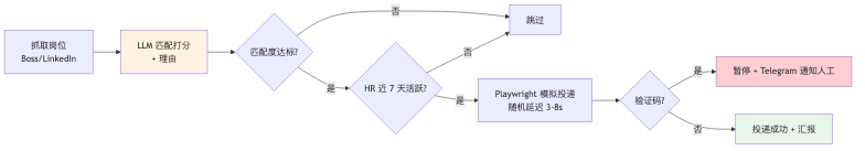 流程图1