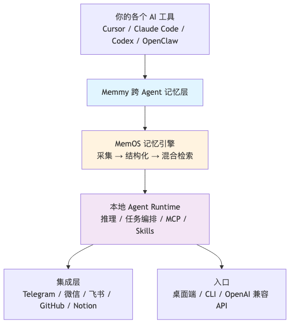 流程图1